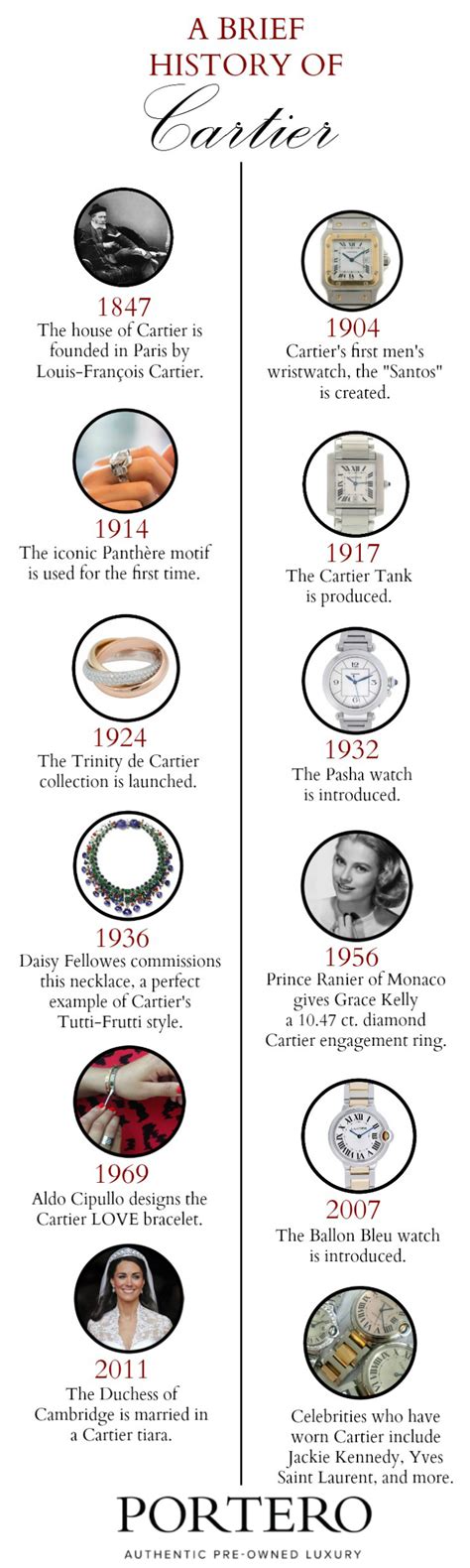 about cartier|cartier watch history and timeline.